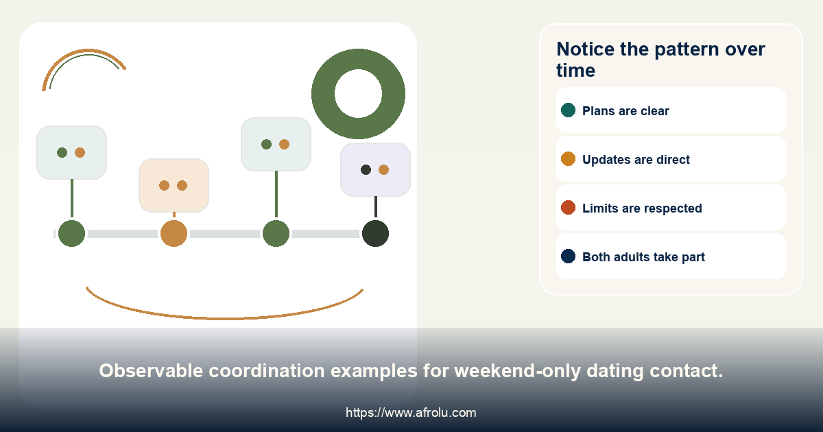 Timeline of weekend plans, updates, respected limits and shared effort.