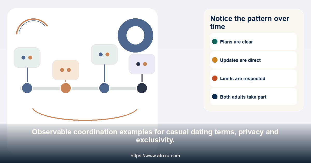 Timeline of direct plans, updates, privacy limits and shared effort.