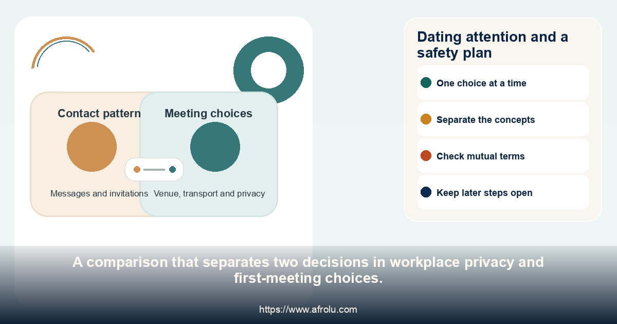 Comparison separates attention from practical meeting choices.