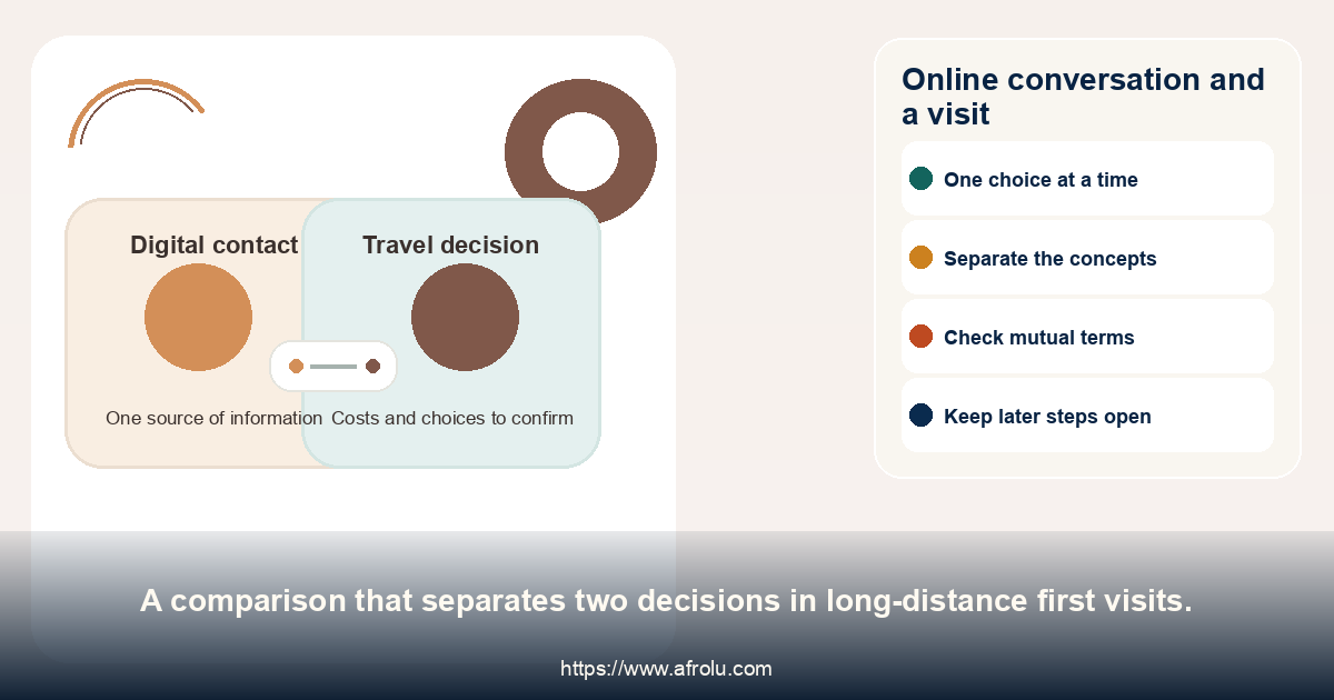 Comparison separates online conversation from a travel decision.