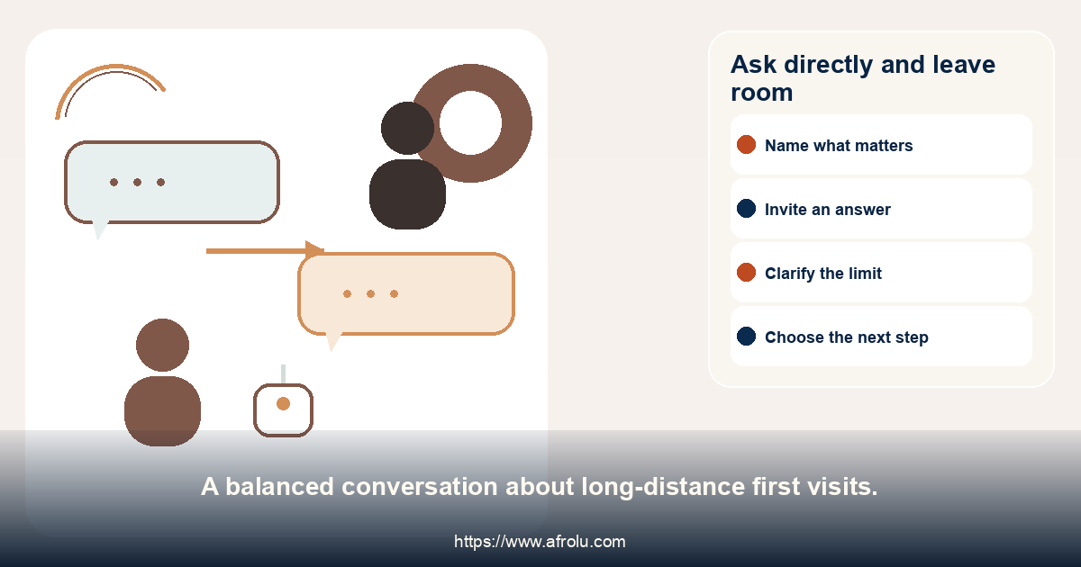 Conversation map for discussing travel details before a visit.