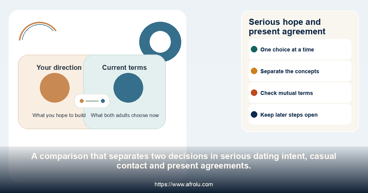 Comparison of a serious hope with a present dating agreement.
