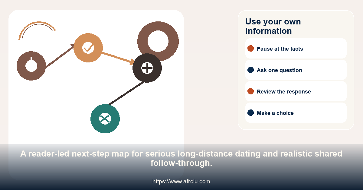 Four-step travel choice map for checking dates, cost, lodging and return.