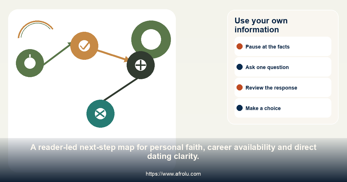 Four-step choice map for reviewing the answer and selecting a boundary.