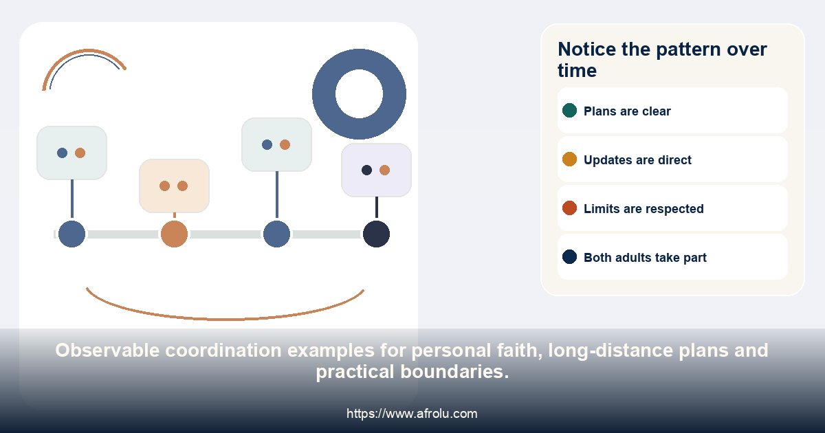 Timeline of time-zone calls, visit details, changes and shared effort.