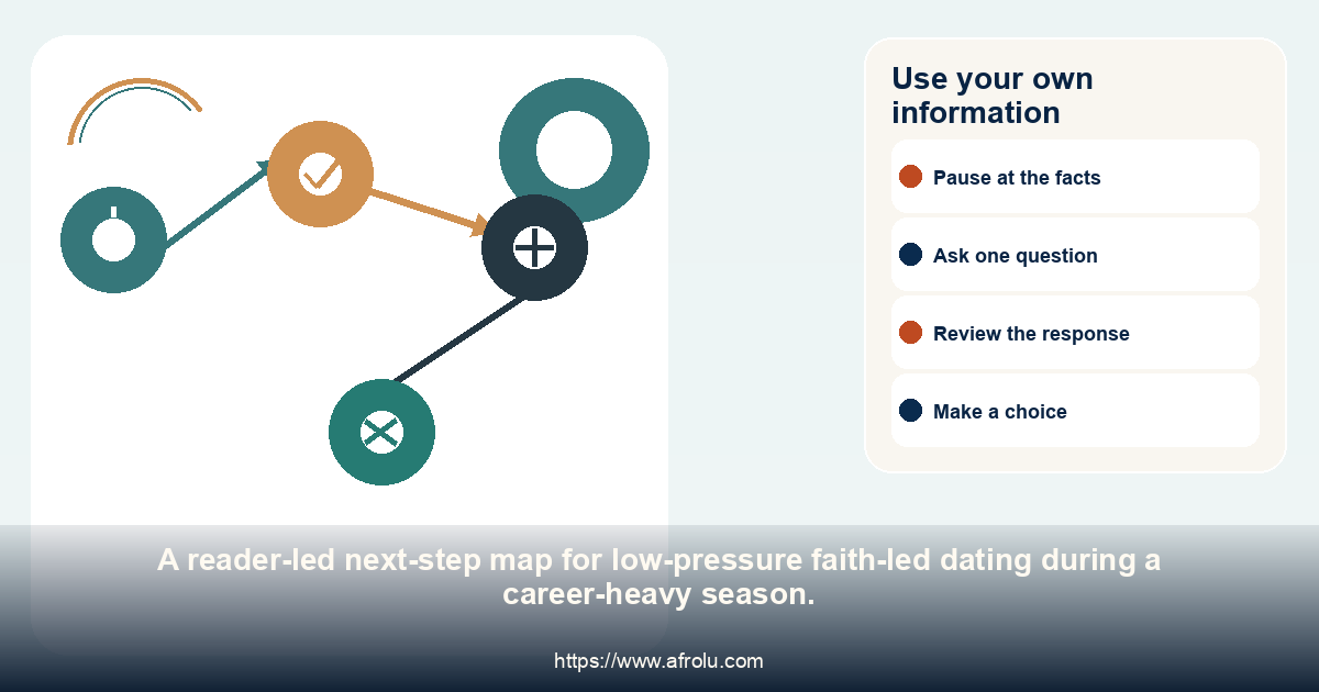 Four-step choice map for checking comfort before making a plan.