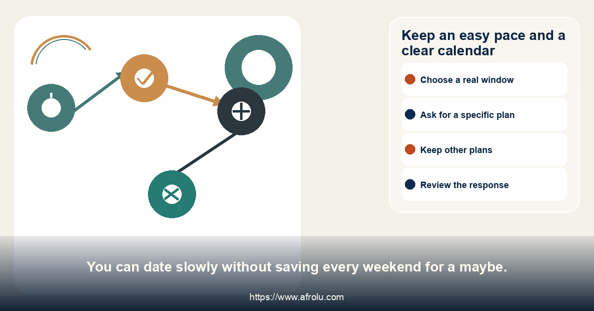 Four choices for protecting time while staying open to a new date.