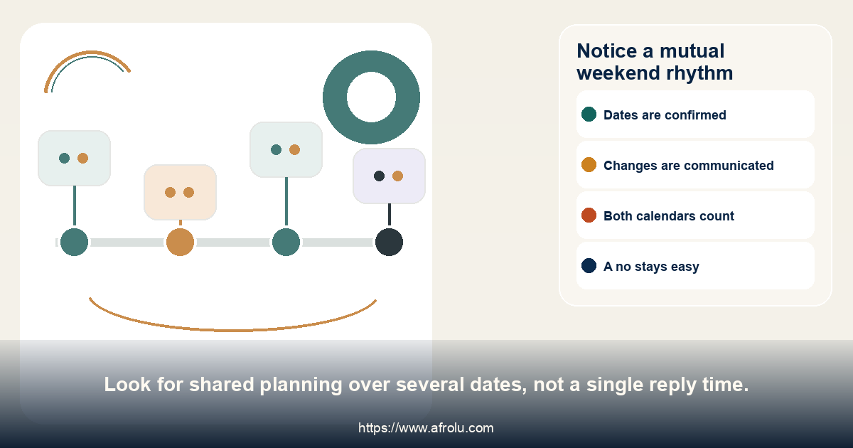 Examples of confirmed plans, timely updates and mutual weekend effort.