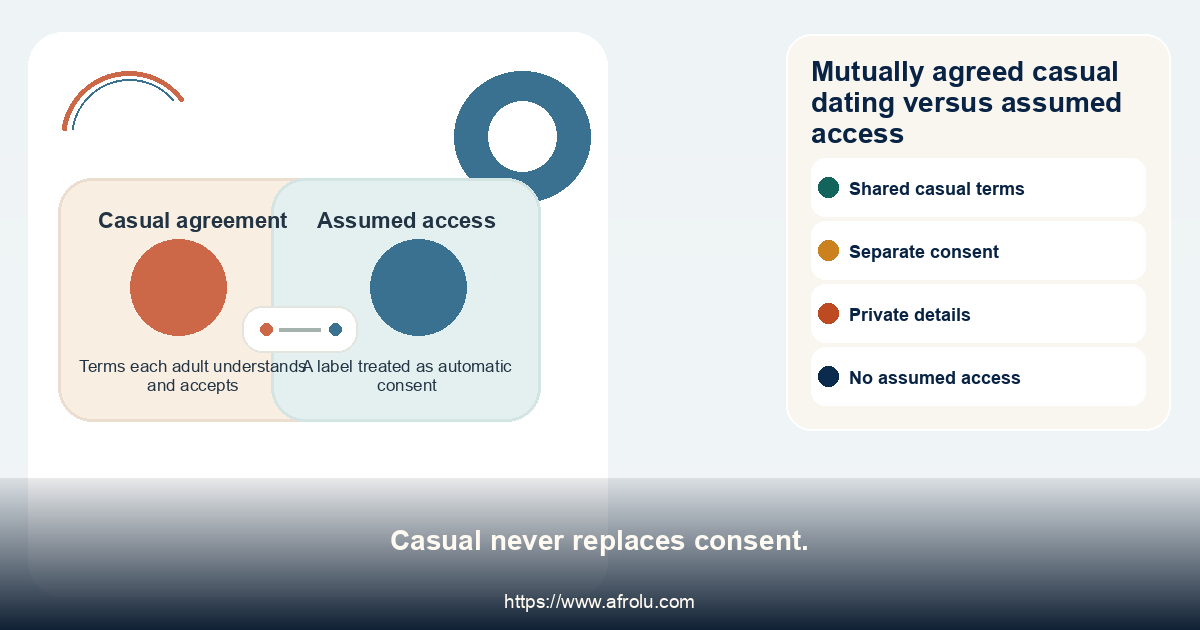 Comparison of a mutual casual agreement with assumed access.