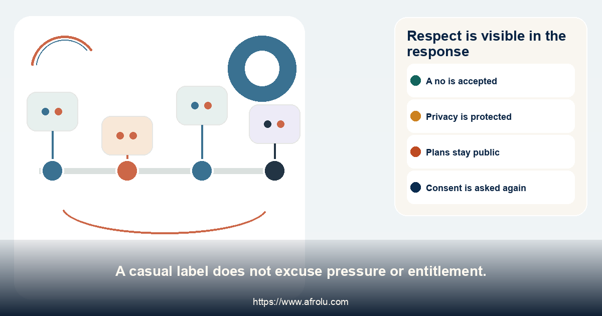 Examples of respected limits, public plans and shared follow-through.