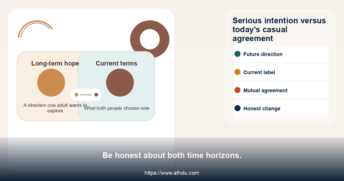 Comparison of long-term intention with present casual terms.