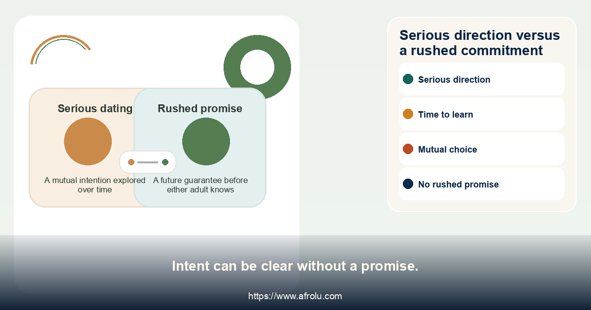 Comparison of serious dating direction with a rushed promise.