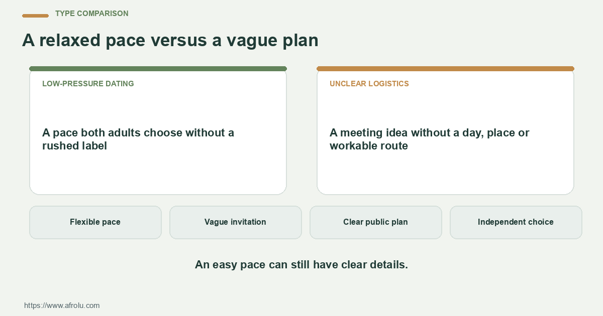 Type Comparison for late comers low pressure nairobi: Flexible pace; Vague invitation; Clear public plan.