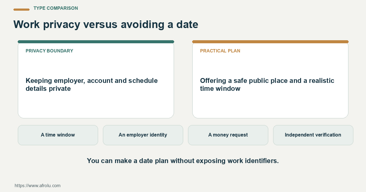 Type Comparison for late comers safety career: A time window; An employer identity; A money request.
