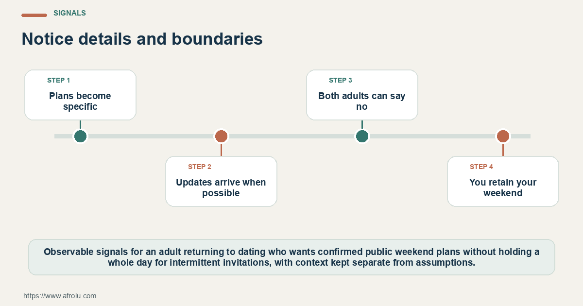 Observable dating signals for a safer weekend plan when dating feels one-sided, separating a repeated pattern from one-off context.