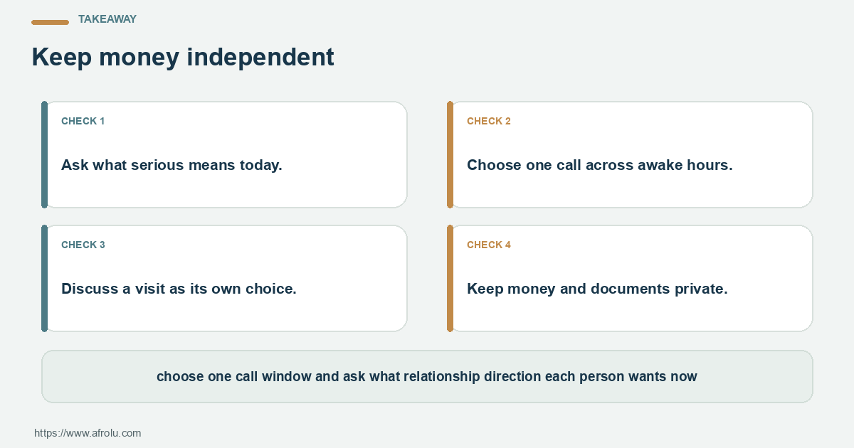Four-step action card for serious-intent dating across two countries: define your need, offer one next step, confirm details and review the pattern.