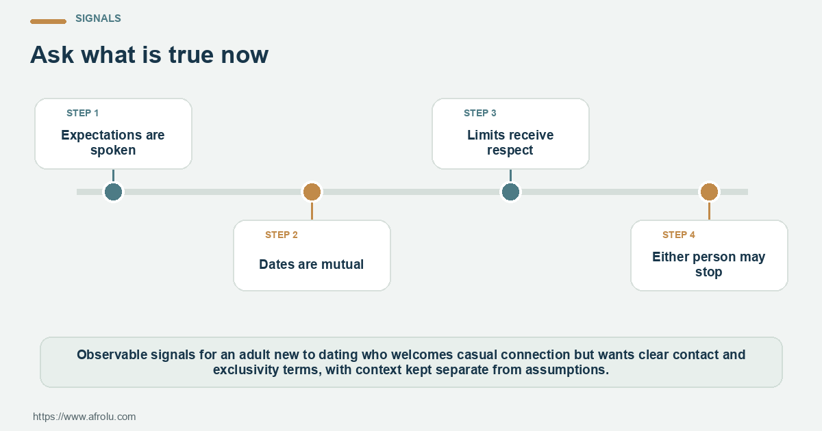 Observable dating signals for clear terms for casual dating when contact keeps you guessing, separating a repeated pattern from one-off context.