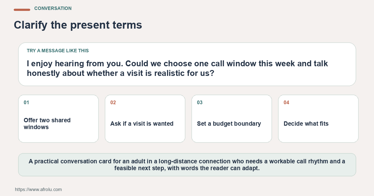 Adaptable conversation card for clear contact and visit plans for long-distance dating, with a direct opening and four prompts.