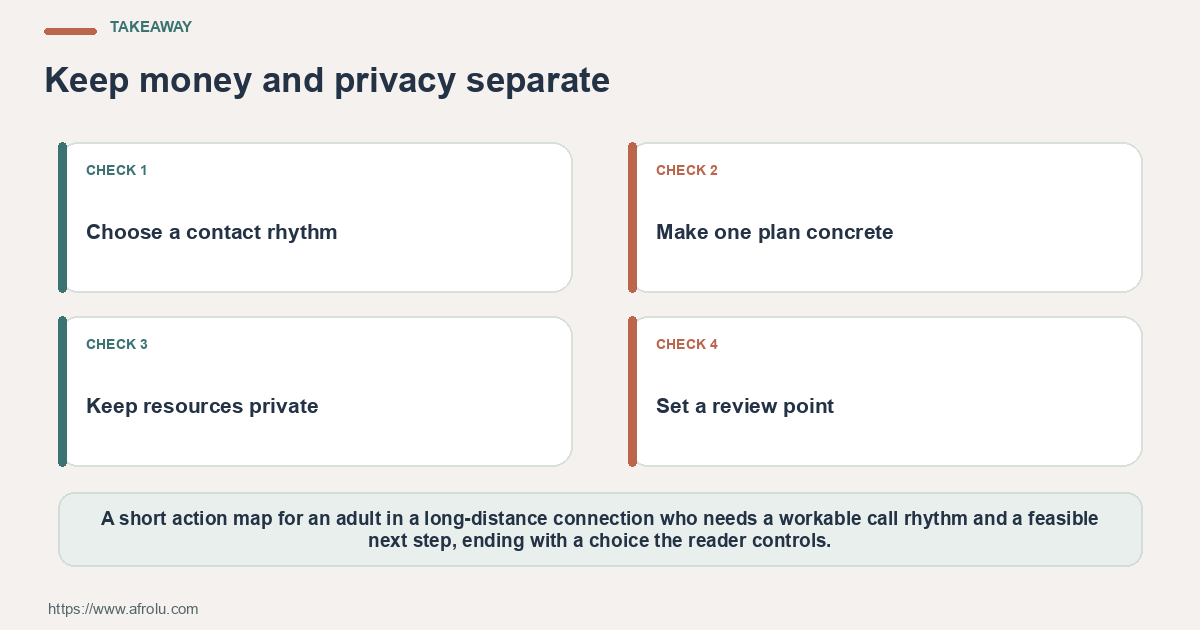 Four reader-controlled actions for clear contact and visit plans for long-distance dating, ending with a personal choice.