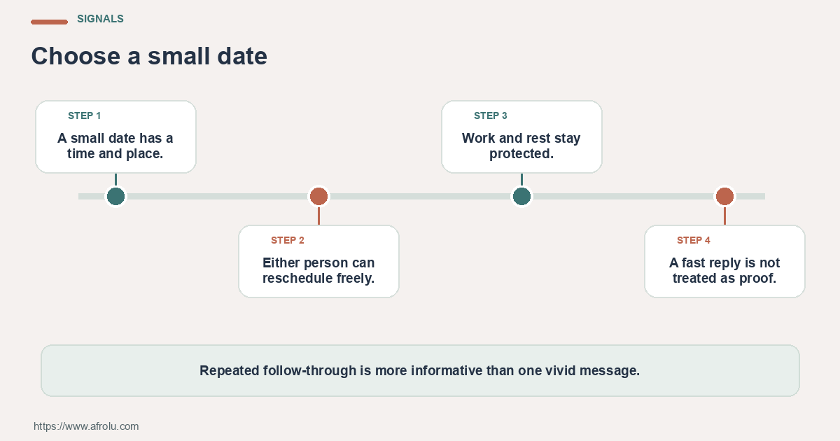 Four observable checks for low-pressure dating with a full work calendar: confirm details, share planning, communicate changes and offer a workable alternative.