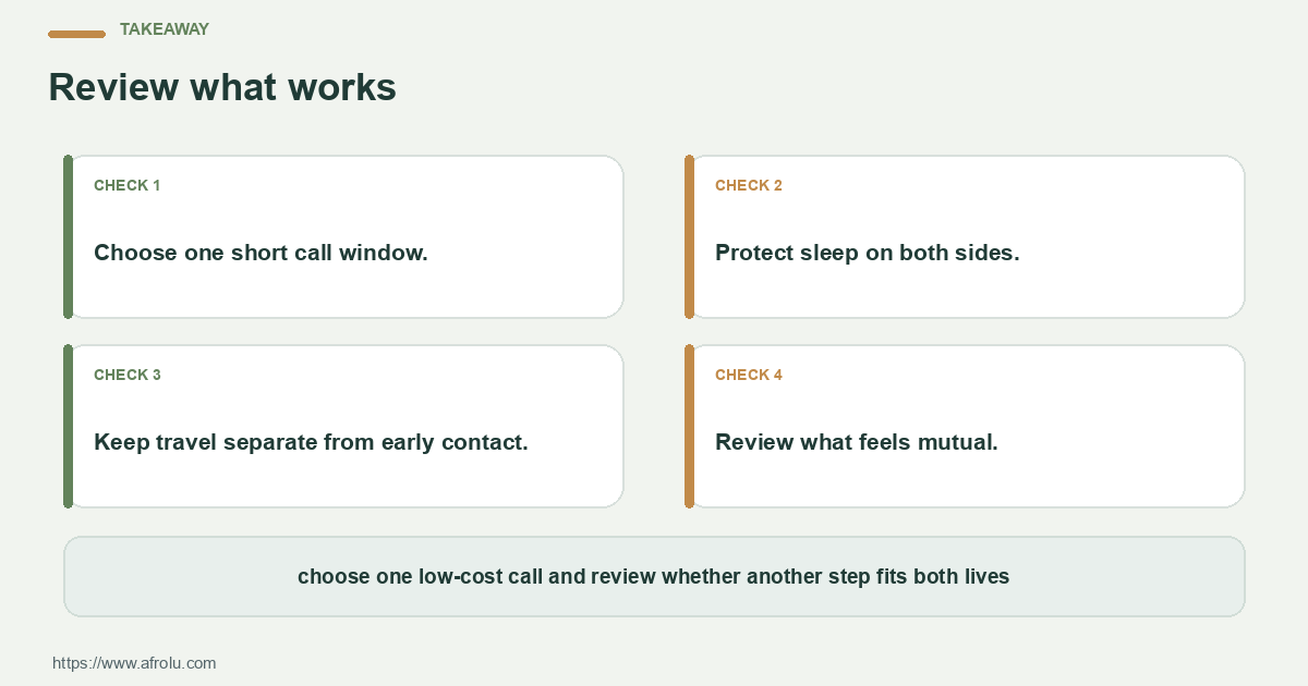 Four-step action card for low-pressure dating across a time-zone gap: define your need, offer one next step, confirm details and review the pattern.