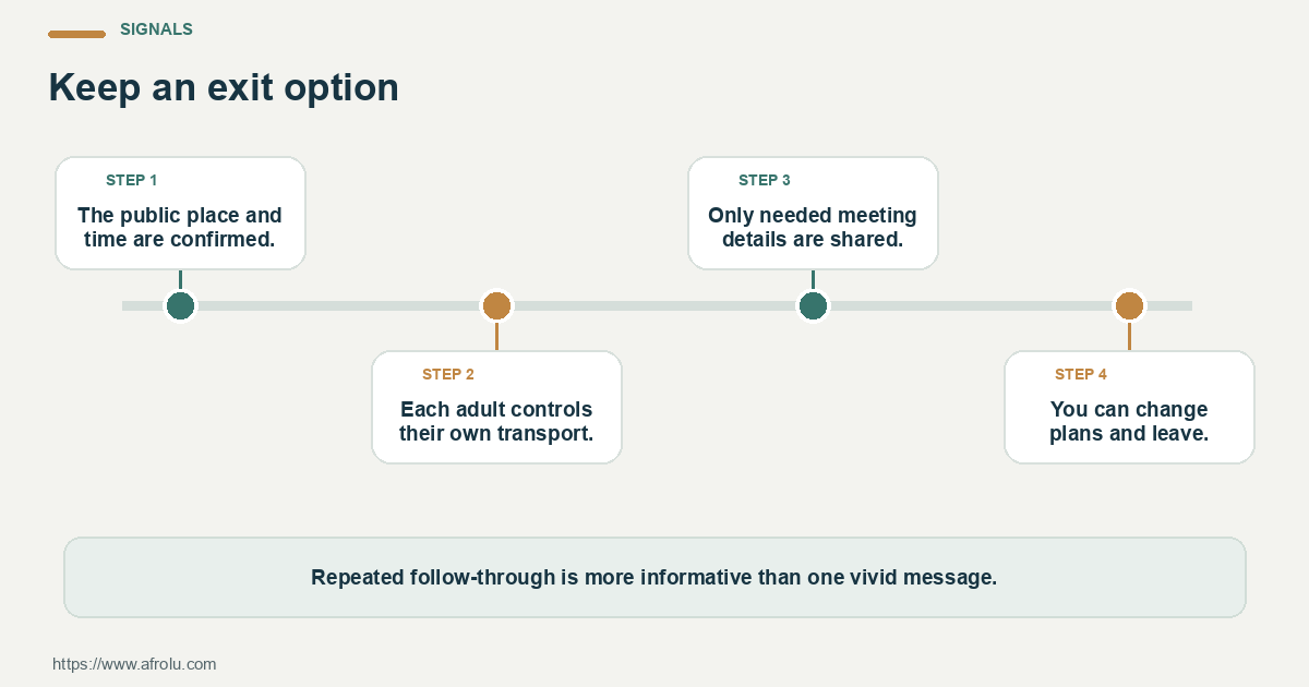 Four observable checks for a first in-person meeting in Nairobi: confirm details, share planning, communicate changes and offer a workable alternative.