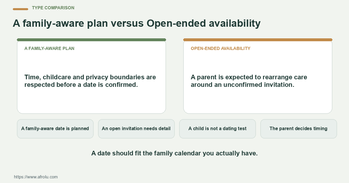 Balanced comparison of a family-aware plan and open-ended availability for dating clarity for parents balancing time and privacy.