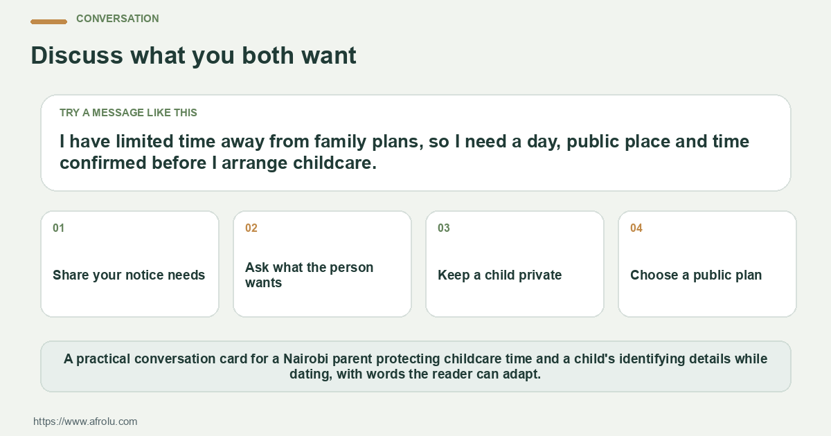 Adaptable conversation card for dating clarity for parents balancing time and privacy, with a direct opening and four prompts.