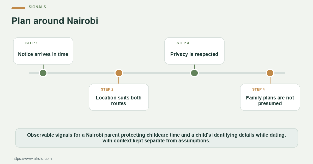 Observable dating signals for dating clarity for parents balancing time and privacy, separating a repeated pattern from one-off context.