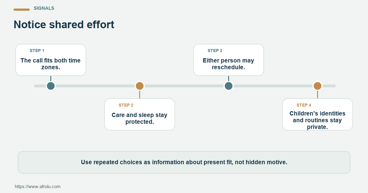 Four observable checks for low-pressure long-distance dating as a parent: clear plans, respectful changes, private family details and room to choose.