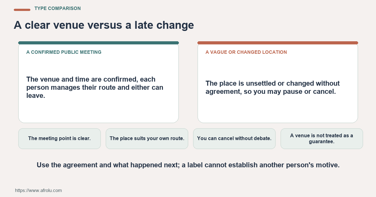 Comparison of a confirmed public meeting with a vague or changed location using confirmed plans and observable choices.