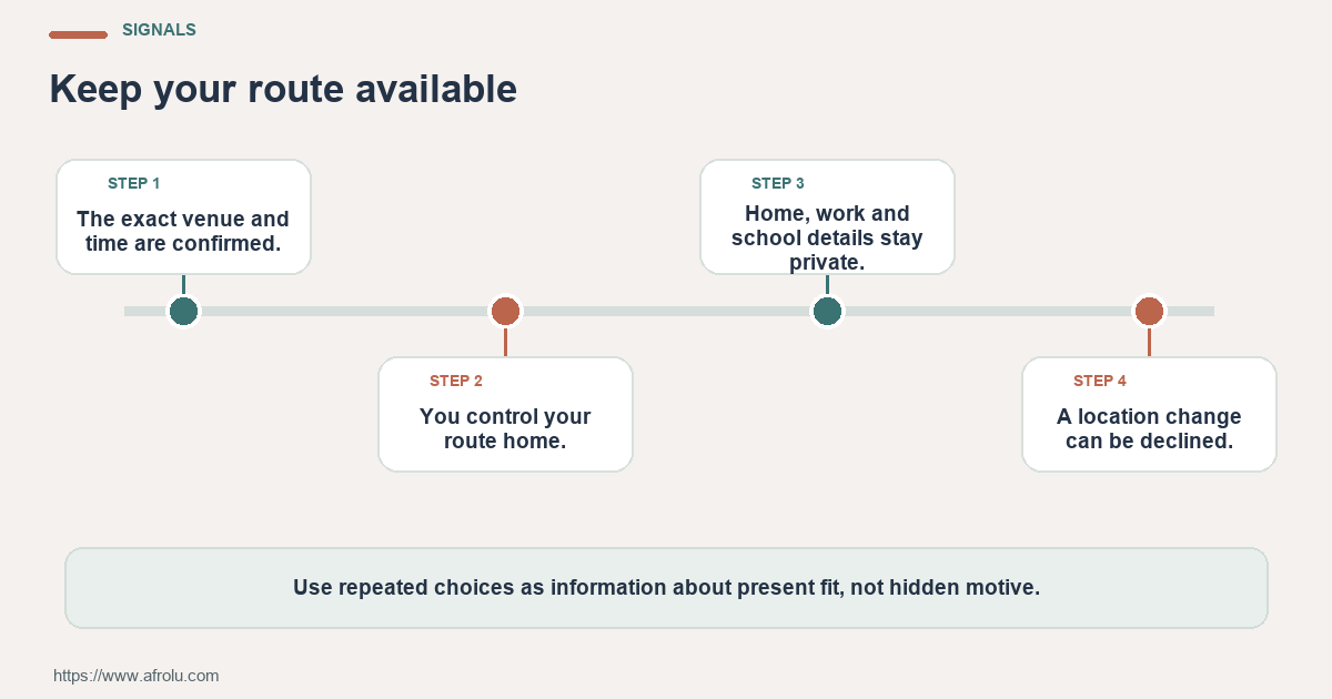 Four observable checks for planning a first Nairobi date as a parent: clear plans, respectful changes, private family details and room to choose.