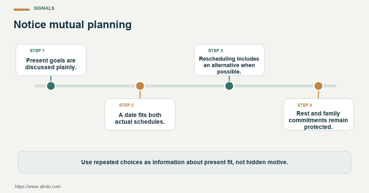 Four observable checks for serious-intent dating while balancing career and parenting: clear plans, respectful changes, private family details and room to choose.