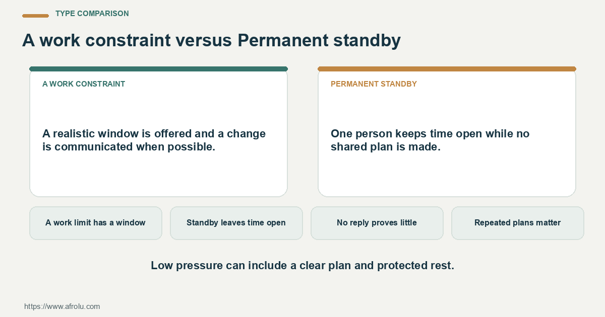 Balanced comparison of a work constraint and permanent standby for low-pressure dating boundaries in a career-heavy season.