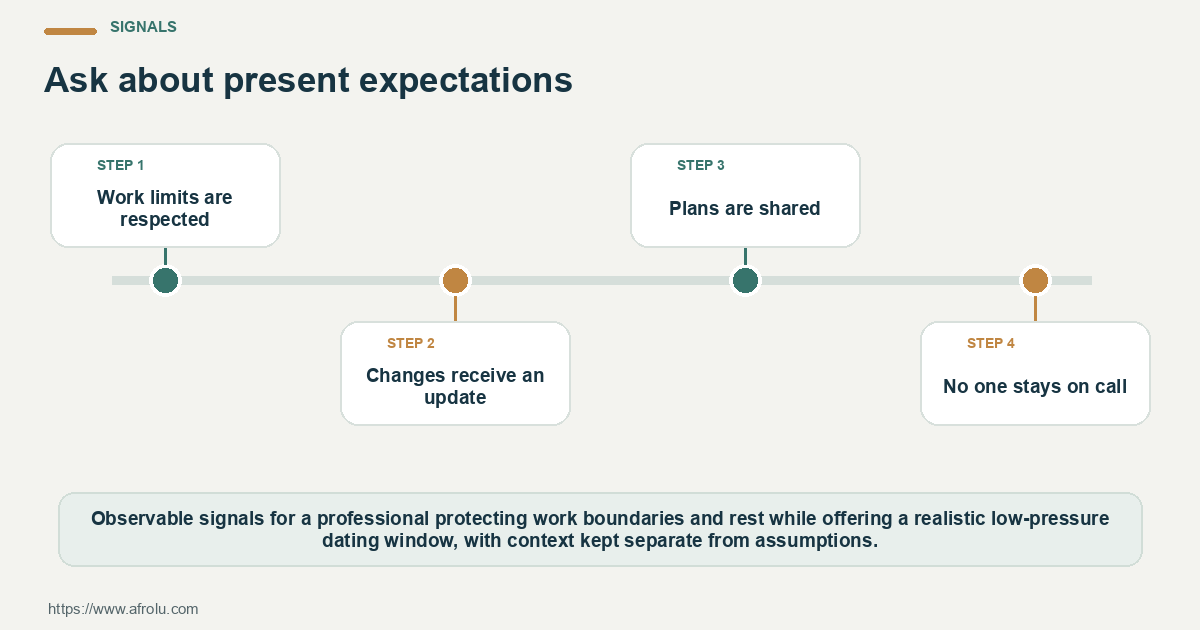 Observable dating signals for low-pressure dating boundaries in a career-heavy season, separating a repeated pattern from one-off context.