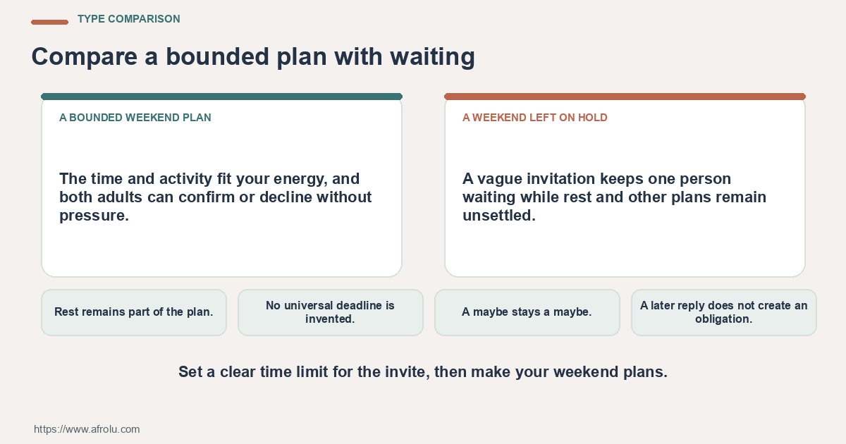 Comparison of a bounded weekend plan and a weekend left on hold using four practical checks.