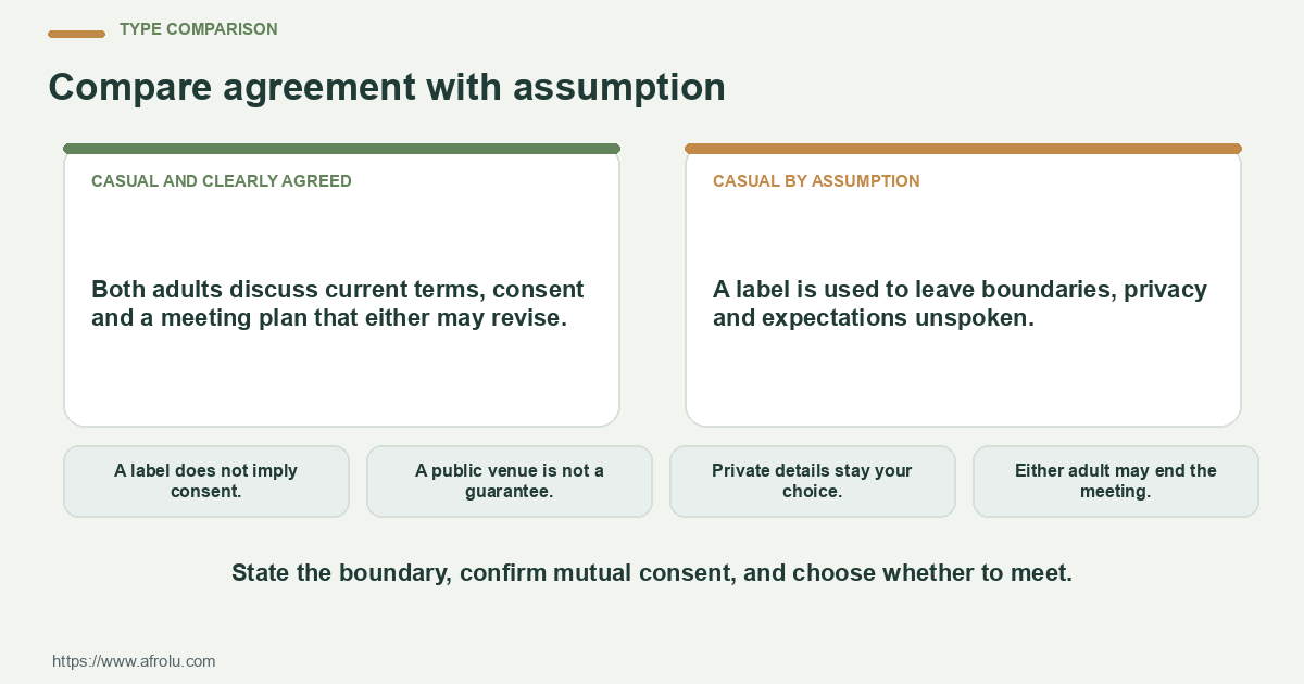 Comparison of casual and clearly agreed and casual by assumption using four practical checks.