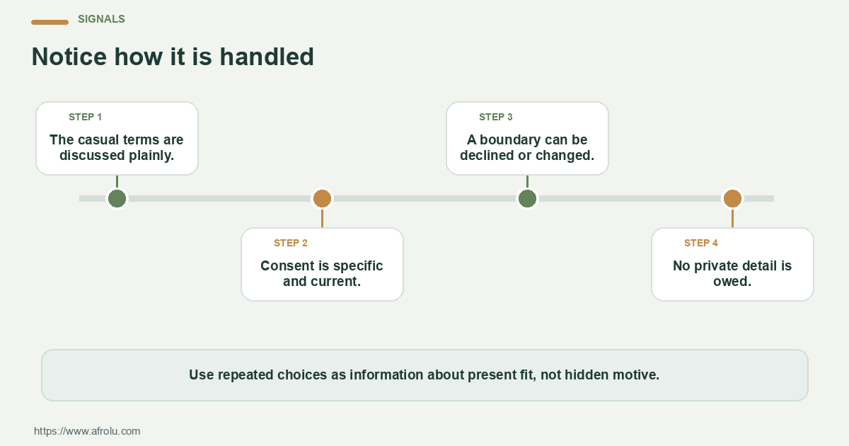 Four observable checks for keeping consent, privacy and practical boundaries clear in casual dating: clear terms, mutual plans, respectful changes and room to choose.