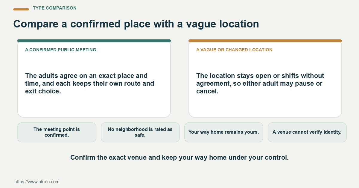 Comparison of a confirmed public meeting and a vague or changed location using four practical checks.