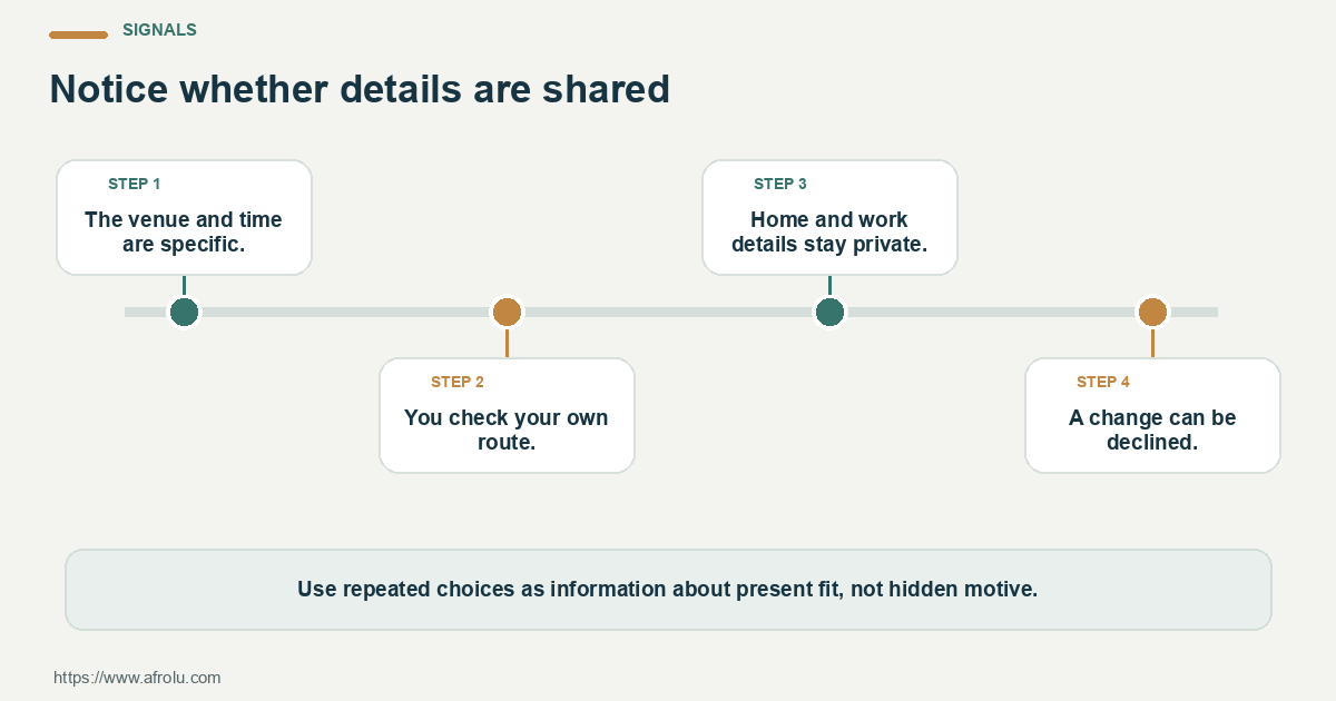 Four observable checks for turning a vague Nairobi first-date suggestion into a clear, self-directed public plan: clear terms, mutual plans, respectful changes and room to choose.