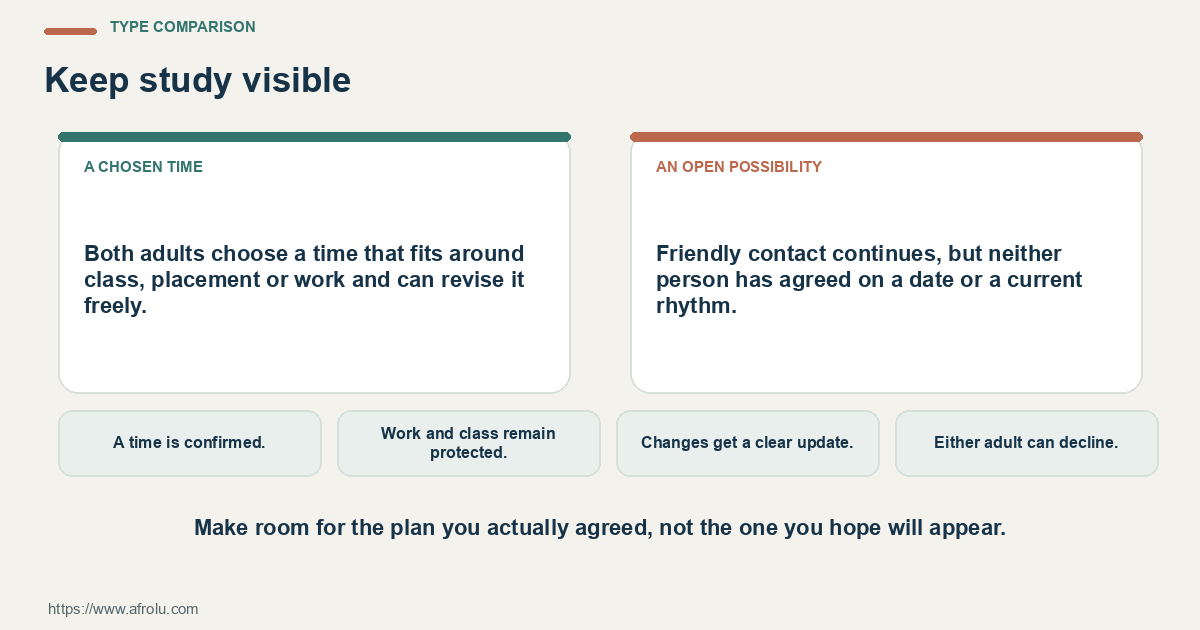 Comparison between a chosen time and an open possibility using four practical checks.