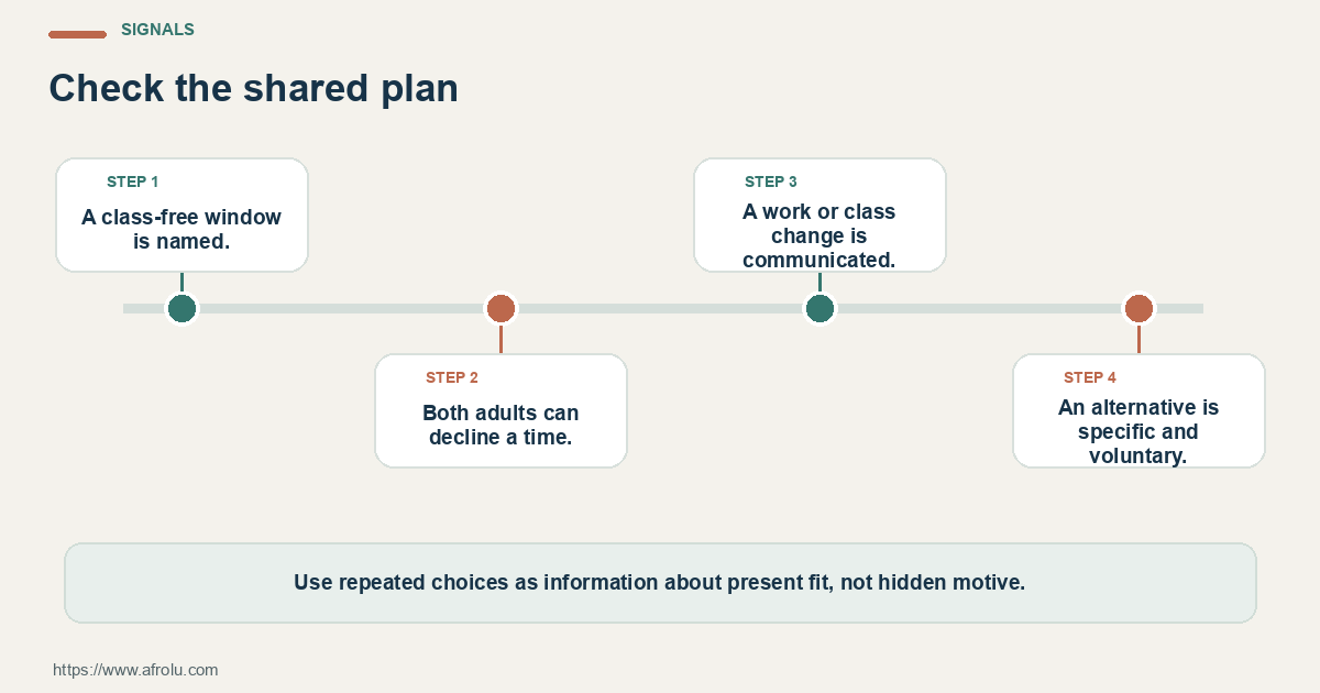 Four observable checks for clarifying a student dating connection during a changing study-to-work schedule: clear details, mutual planning, respectful changes and room to choose.