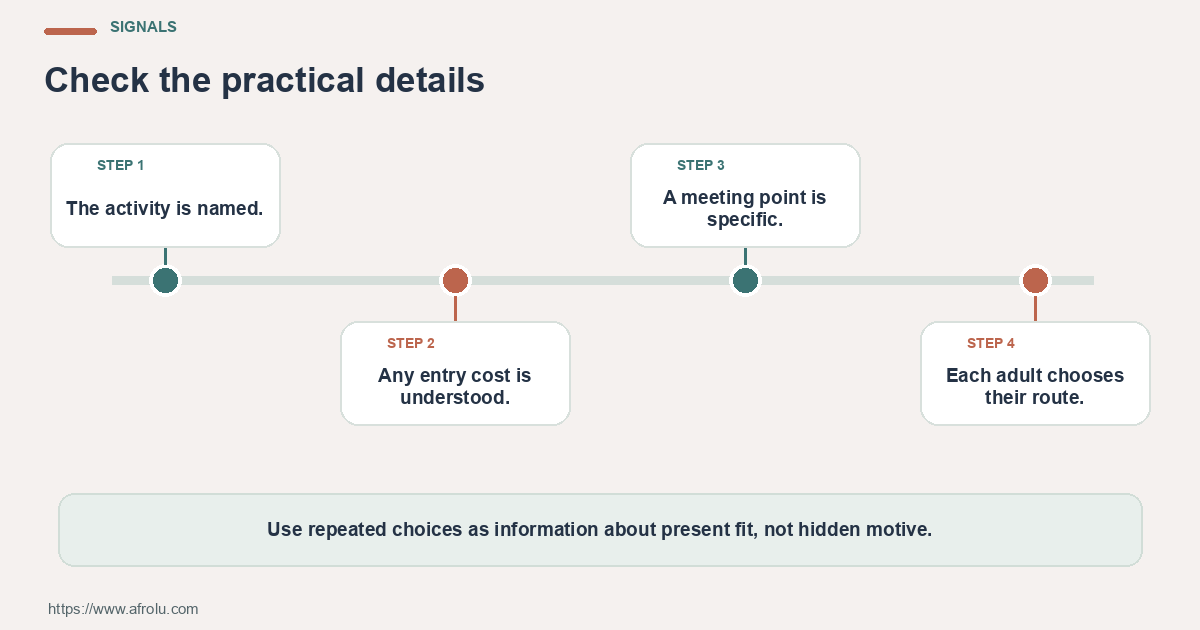 Four observable checks for suggesting an affordable, public Nairobi date with clear choices about time and travel: clear details, mutual planning, respectful changes and room to choose.