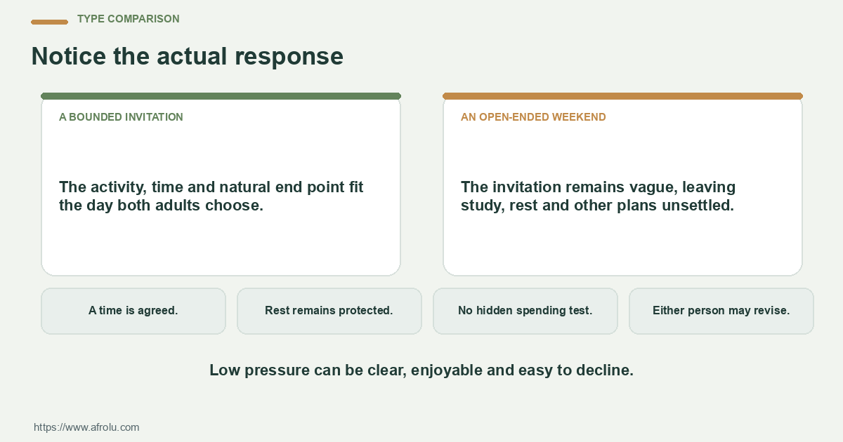 Comparison between a bounded invitation and an open-ended weekend using four practical checks.