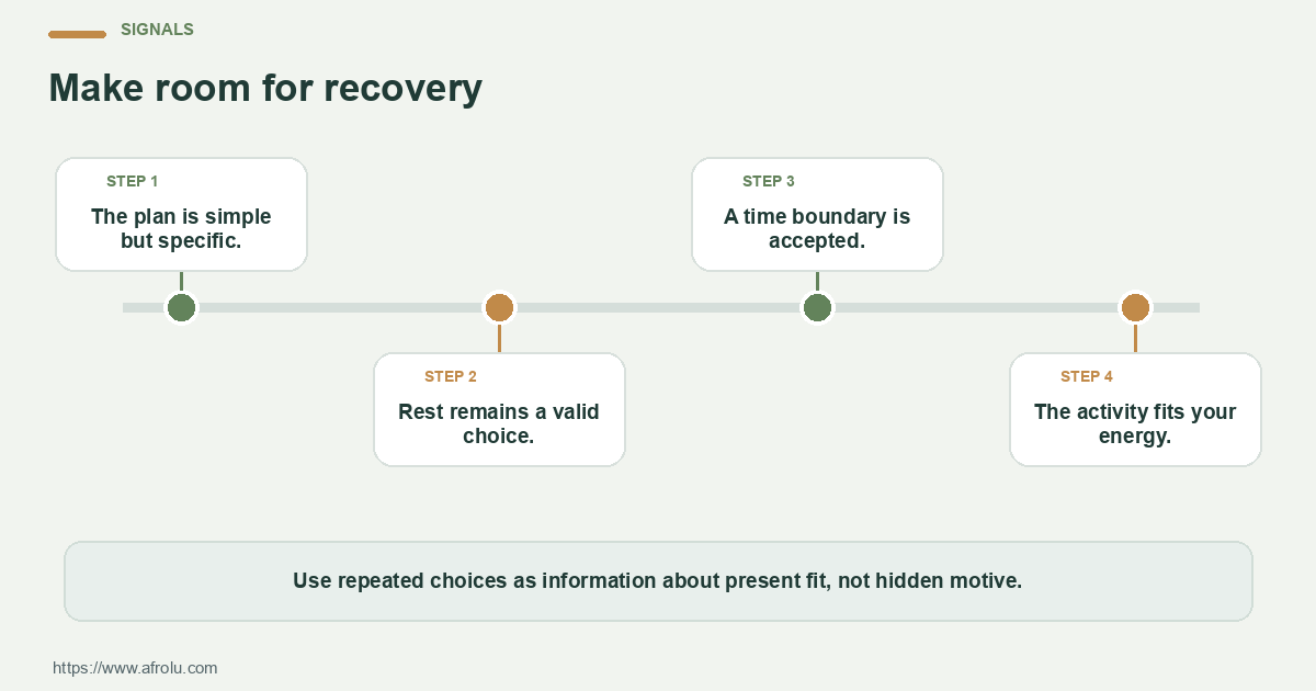 Four observable checks for keeping a low-pressure weekend date compatible with study, spending and recovery: clear details, mutual planning, respectful changes and room to choose.