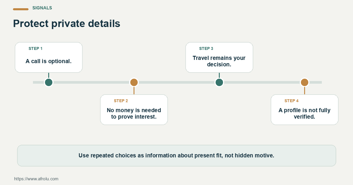 Four observable checks for exploring long-distance dating while protecting a student's privacy, money and travel choices: clear details, mutual planning, respectful changes and room to choose.