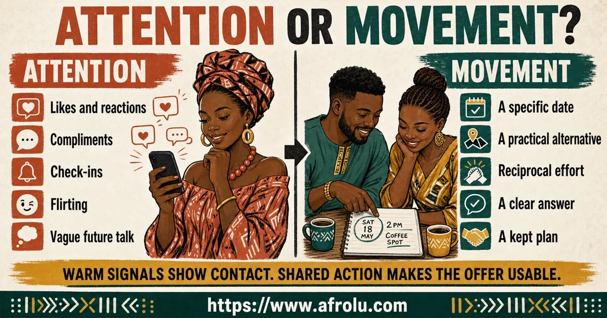 Attention versus movement dating checklist comparing likes and vague promises with specific plans, alternatives, reciprocity, clarity, and kept agreements
