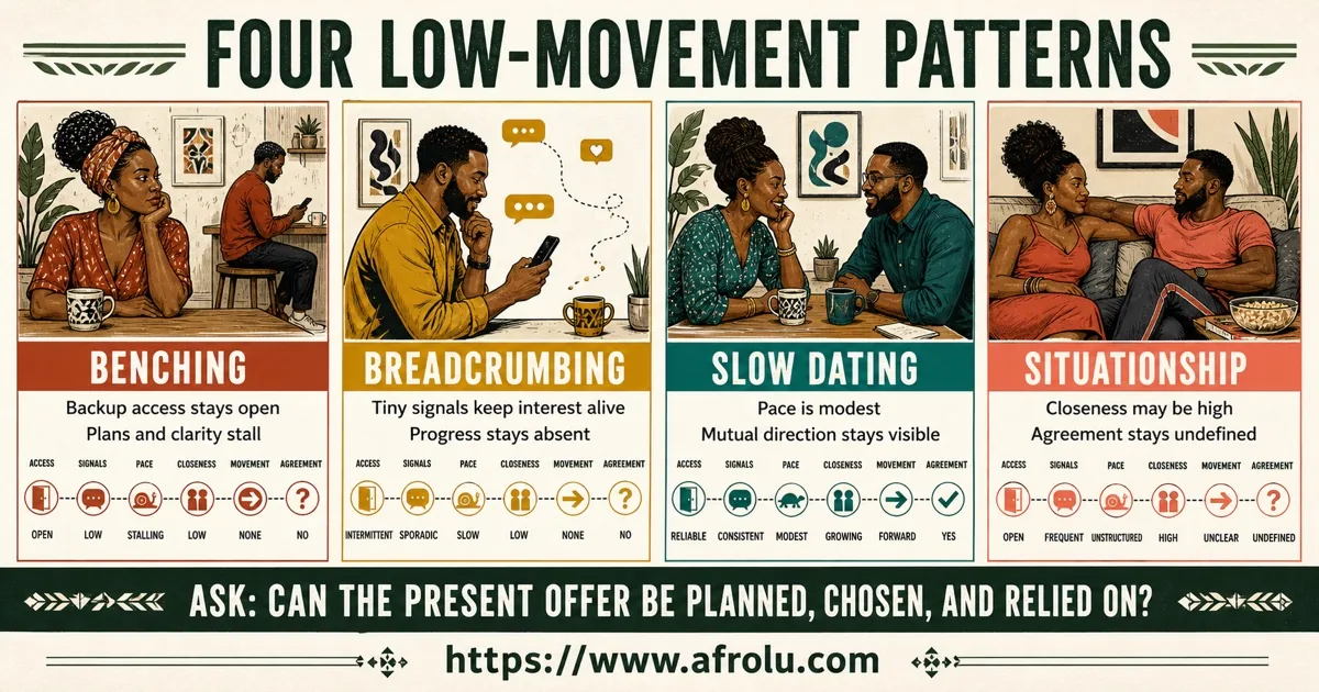 Benching, breadcrumbing, slow dating, and situationship comparison across attention, movement, agreement, and next step