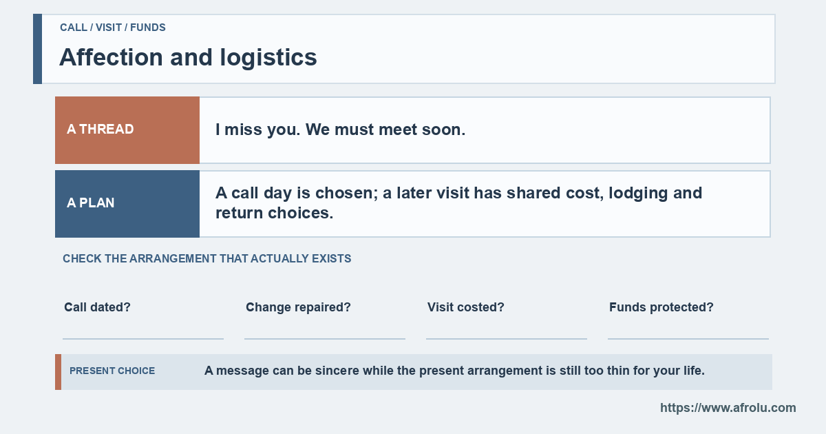 Contrast a tender unbooked promise with a dated call and realistic visit logistics.