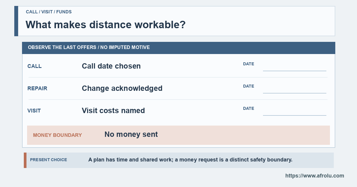 A two-column contact ledger records a chosen call, repair, visit cost and protected funds.